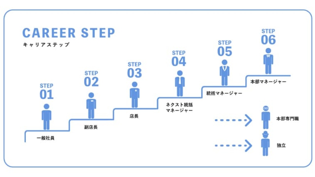 Ninaiのこだわりポイントの写真1枚目