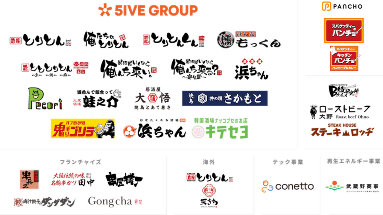 居酒屋事業本部の事業内容の写真1枚目