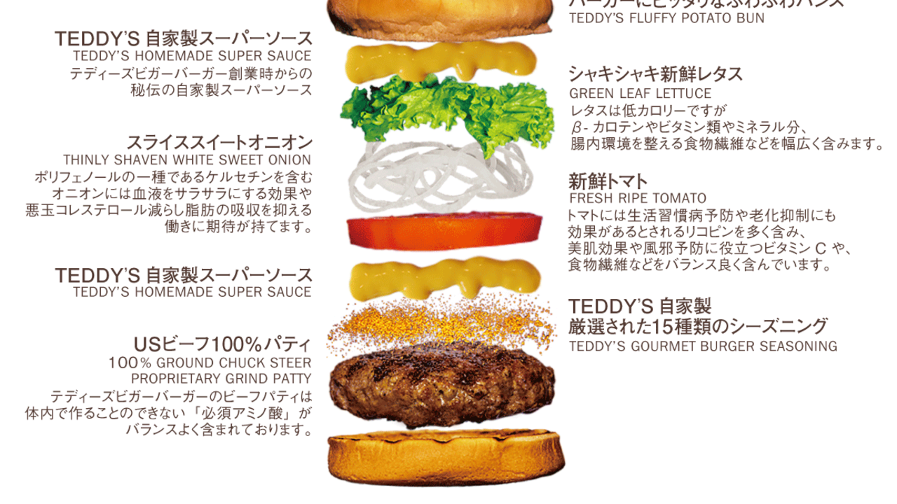 TEDDY‘S BIGGER BURGERSのこだわりポイントの写真1枚目