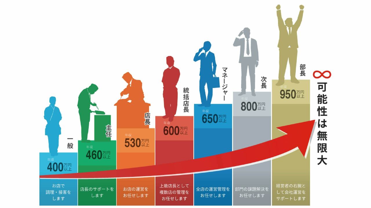 株式会社関西フーズで働く人の写真3枚目