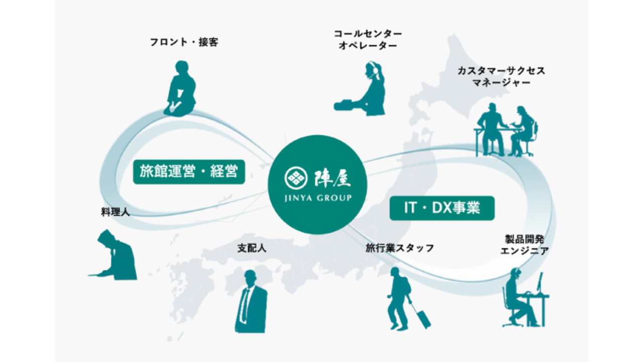 株式会社陣屋の事業内容の写真1枚目