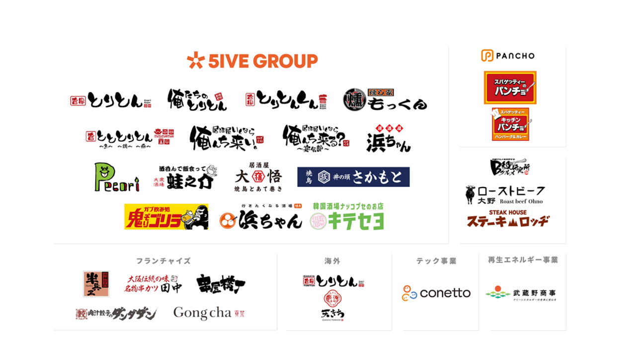 株式会社ファイブグループの会社TOPの写真2枚目