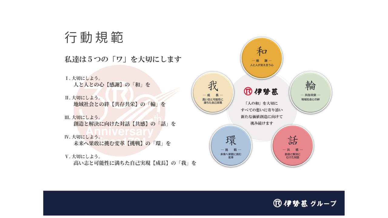 株式会社伊勢甚本社のこだわりポイントの写真1枚目