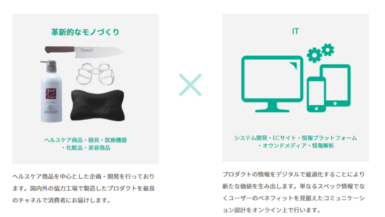 株式会社アメイズプラスの事業内容の写真1枚目