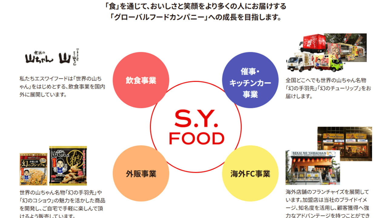 株式会社エスワイフードの事業内容の写真1枚目