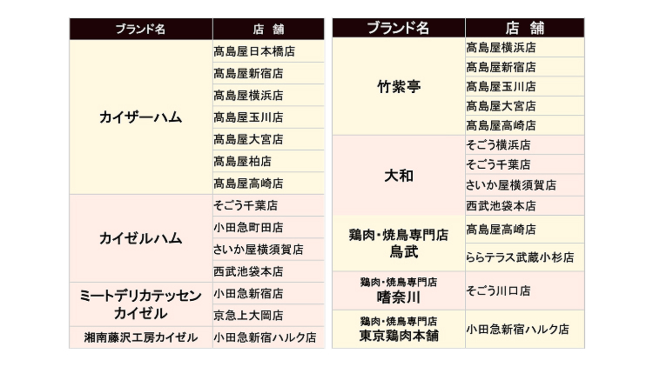 大和食品工業株式会社の事業内容の写真2枚目