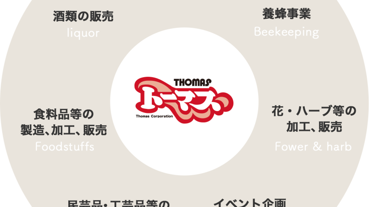 株式会社トーマスのこだわりポイントの写真1枚目