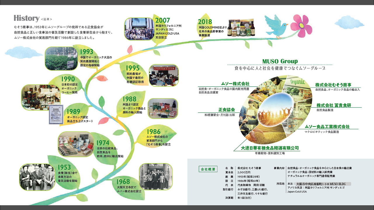 株式会社むそう商事の事業内容の写真3枚目
