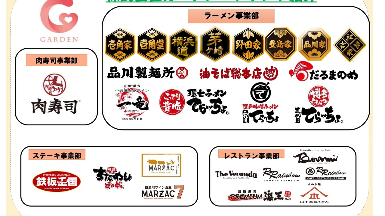 株式会社ガーデンの会社TOPの写真1枚目