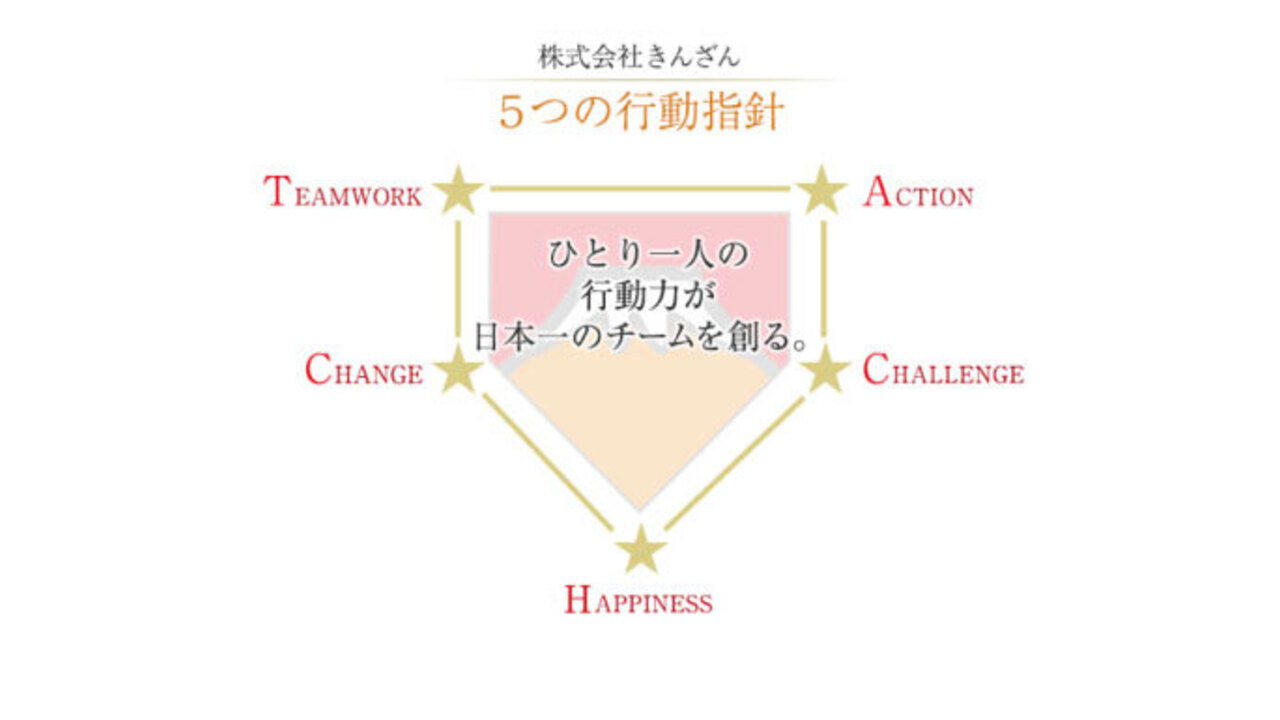 株式会社きんざんの事業内容の写真3枚目