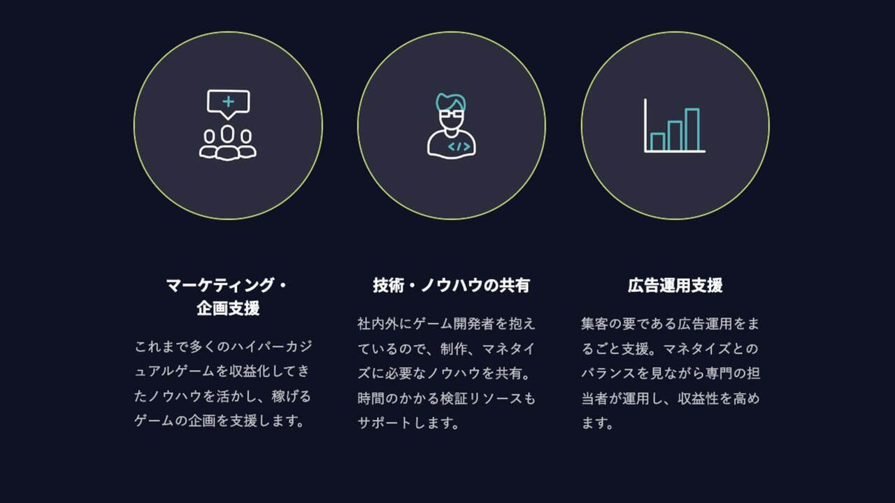 株式会社source codeの事業内容の写真1枚目
