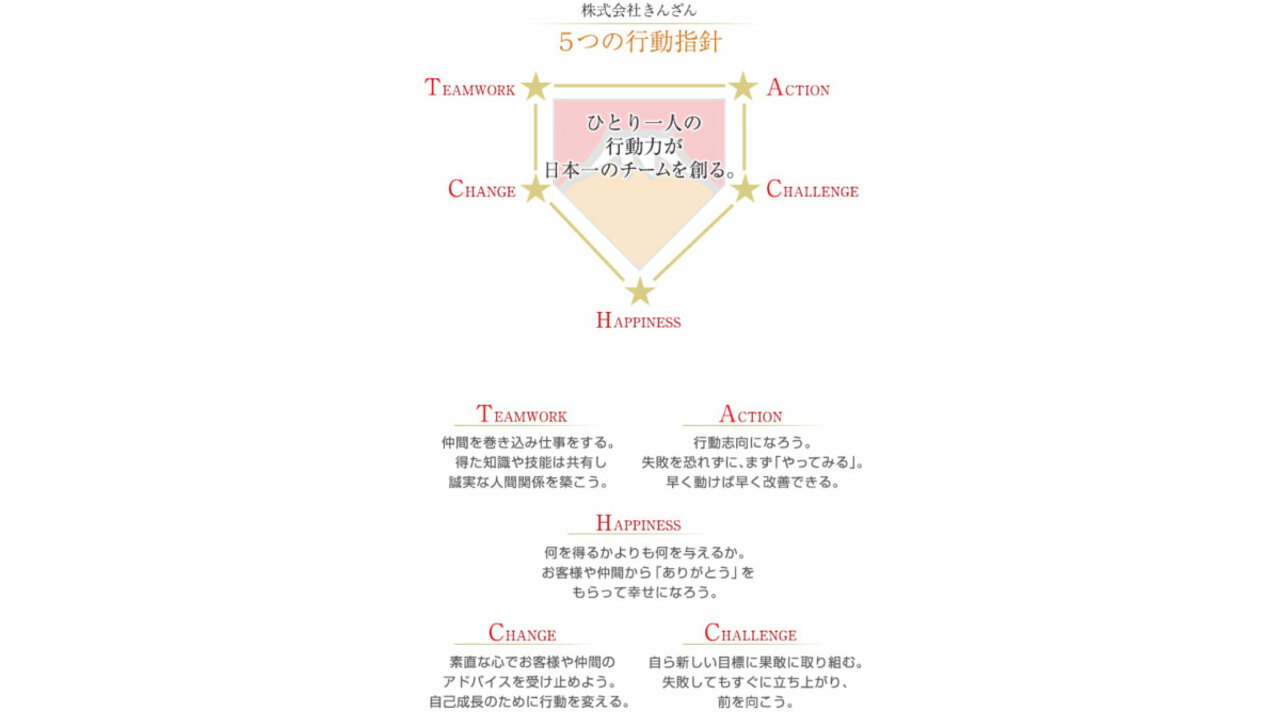 焼き鳥きんざん|キッチンスタッフの求人画像4枚目