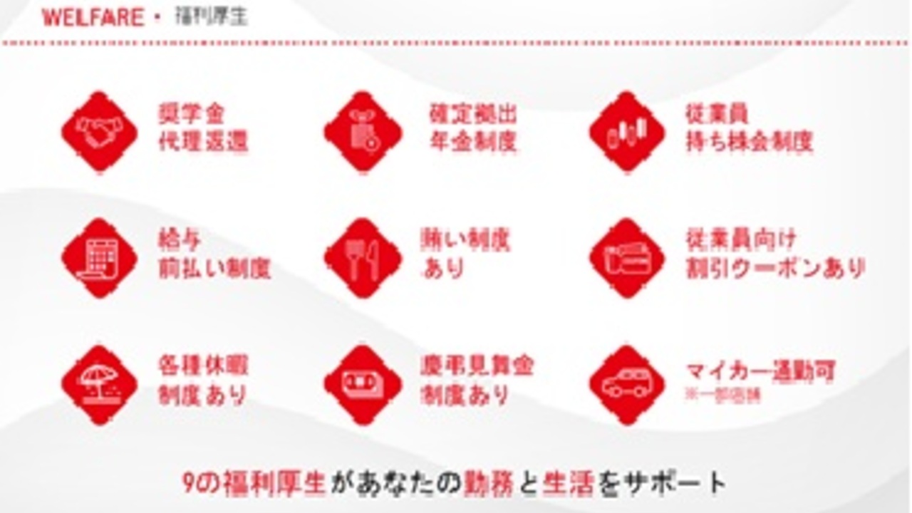 いきなり！ステーキ|店長・店長候補の求人画像2枚目