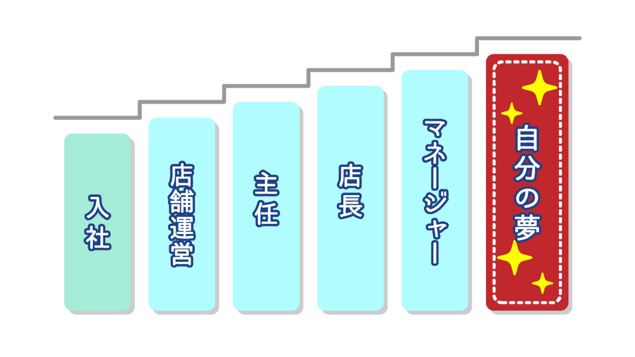 旬魚菜　磯一|店長・店長候補の求人画像1枚目