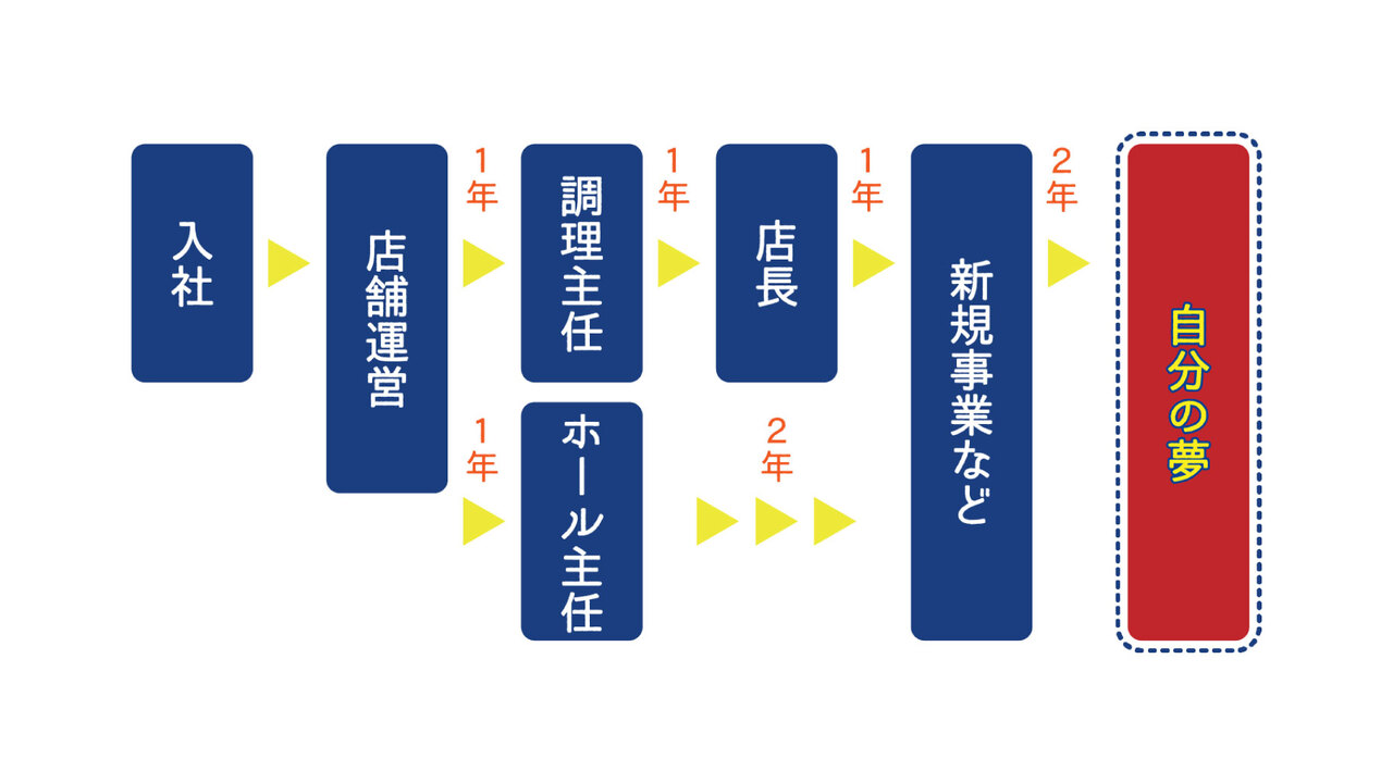 旬魚菜　磯一|店長・店長候補の求人画像1枚目
