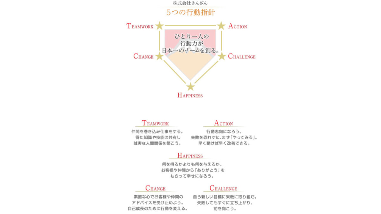 焼き鳥きんざん|キッチンスタッフの求人画像4枚目