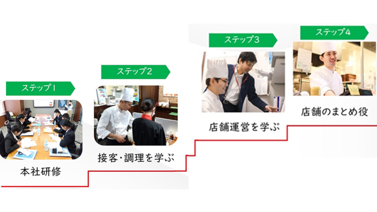 いきなり！ステーキ|鉄板調理の求人画像2枚目