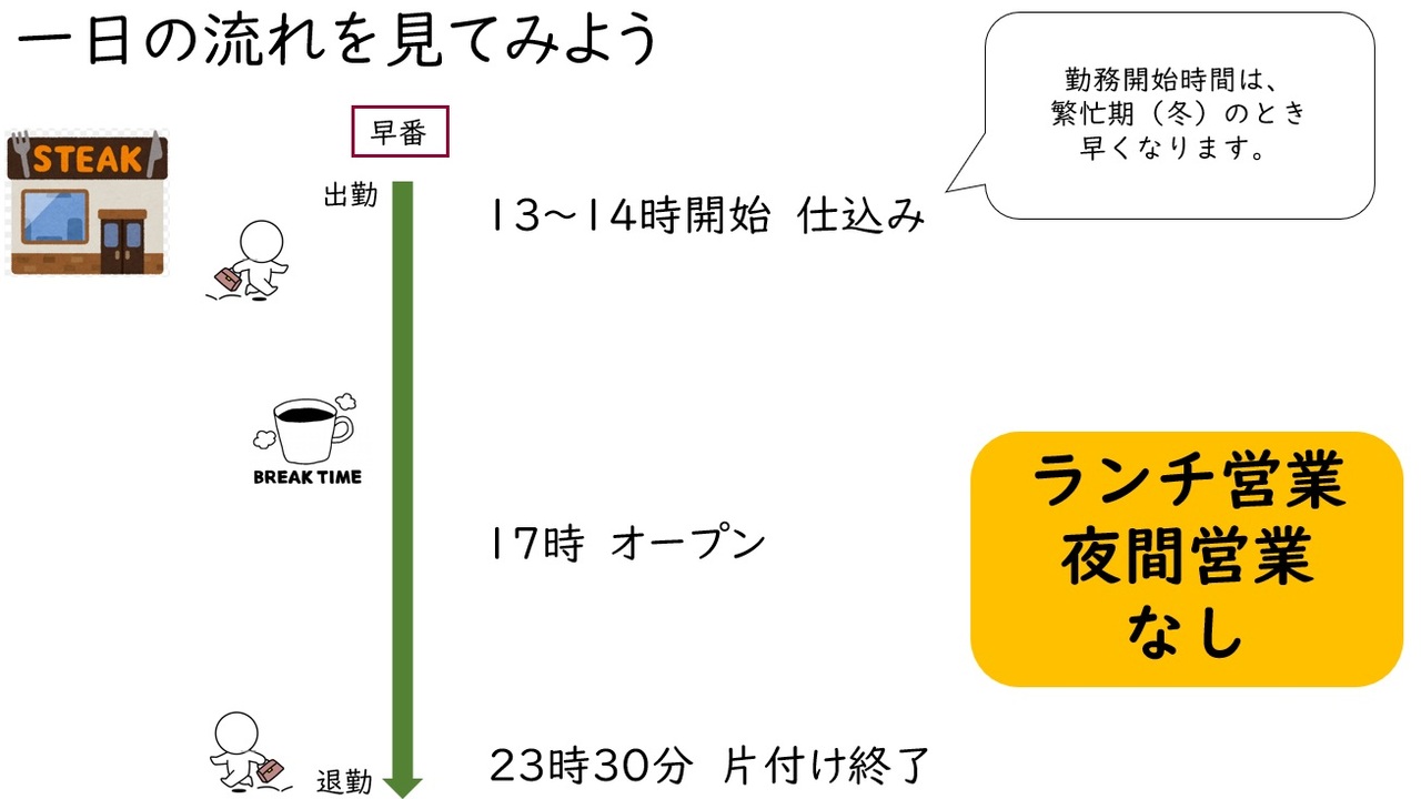 牡蠣ダイニング★かいり★（海鮮と日本酒のお店）|調理見習い・調理補助の求人画像3枚目