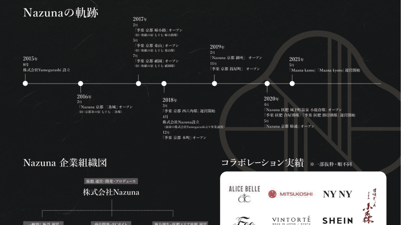 Nazuna|フロントスタッフの求人画像2枚目